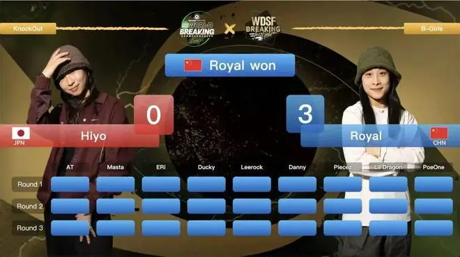 中国选手郭朴连克日本强敌 首夺霹雳舞世锦赛冠军创历史-图5 中国选手郭朴连克日本强敌 首夺霹雳舞世锦赛冠军创历史-图5